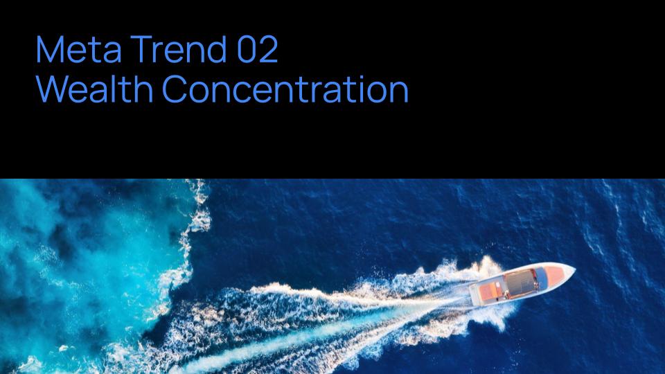 2026 destination marketing, travel and tourism trends: Wealth Concentration