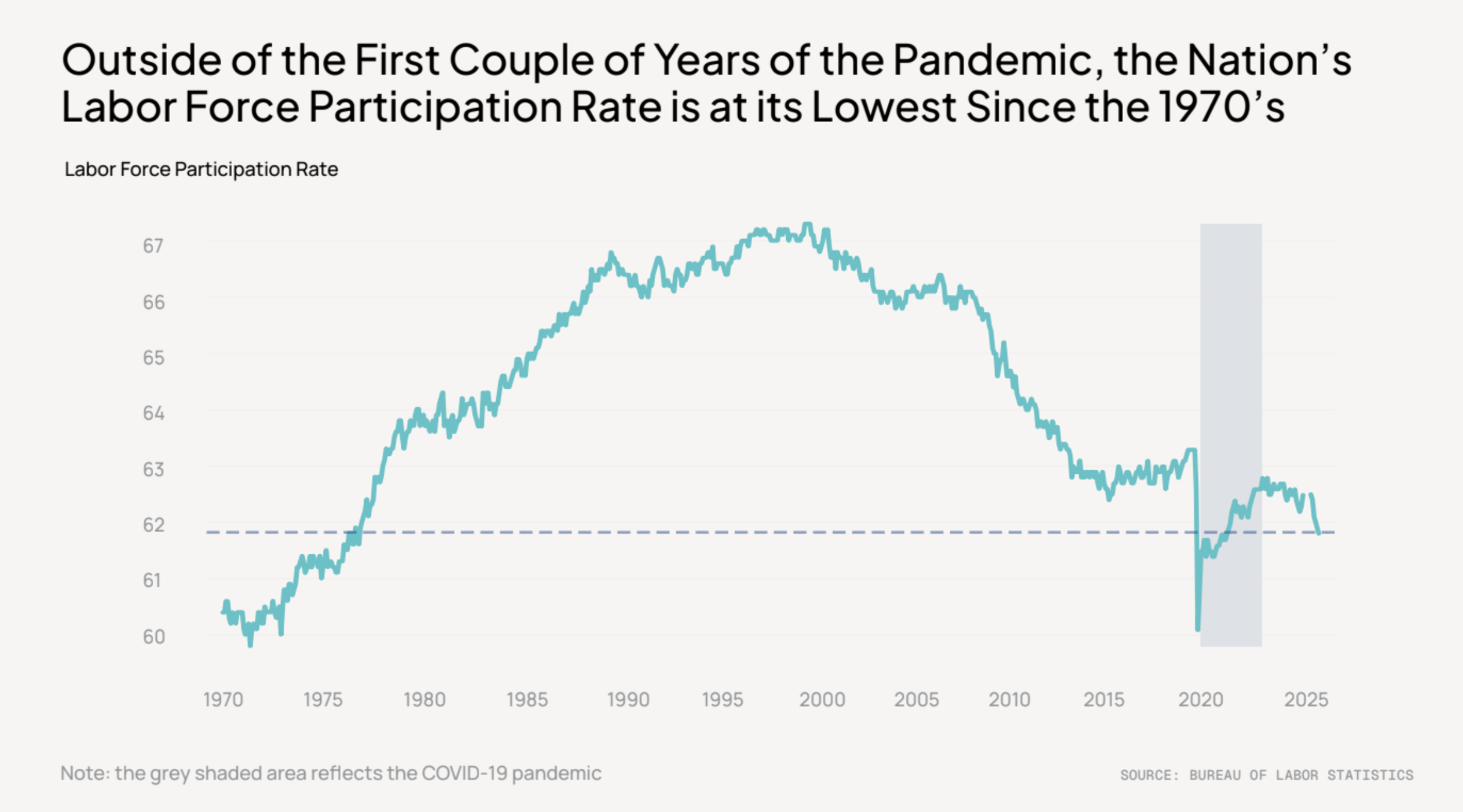 U.S. cities are competing for talent unlike any other time in recent history.
